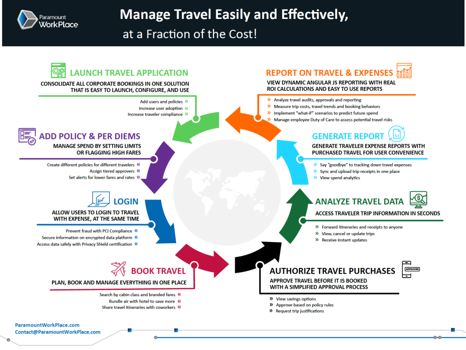screenshot of WorkPlace Expense
